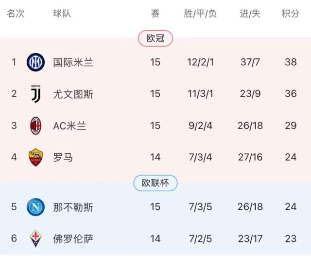 足球比分-4年一轮回再负真蓝黑，皮奥利再也救不了这支米兰？