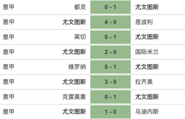 现场比分-他咆哮，他大骂，他赢球！8连胜8场零封囧学神功护体