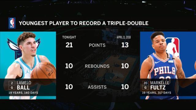 1610247565089044720.jpg 足球即时比分-22+12+11!三球成NBA历史最年轻三双先生 天赋尽显